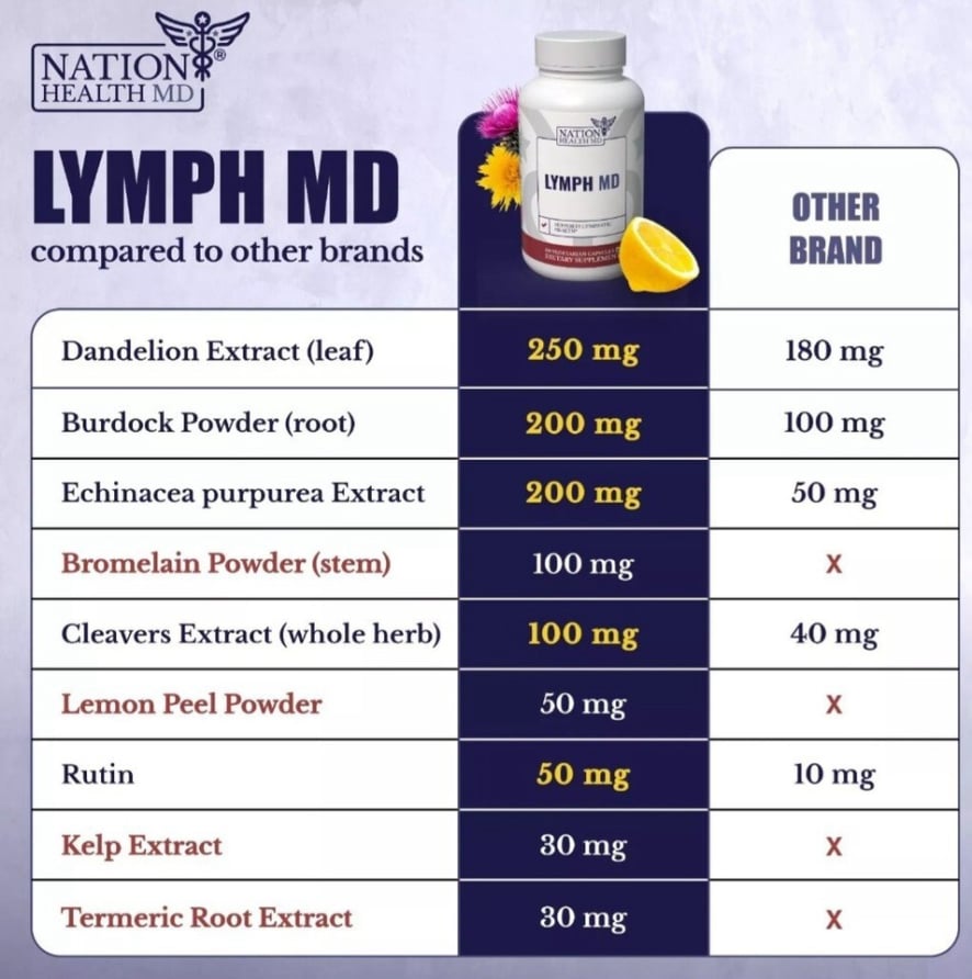 Lymph MD
